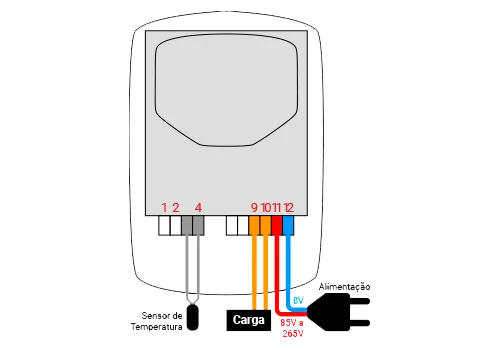 AutomaSet T102